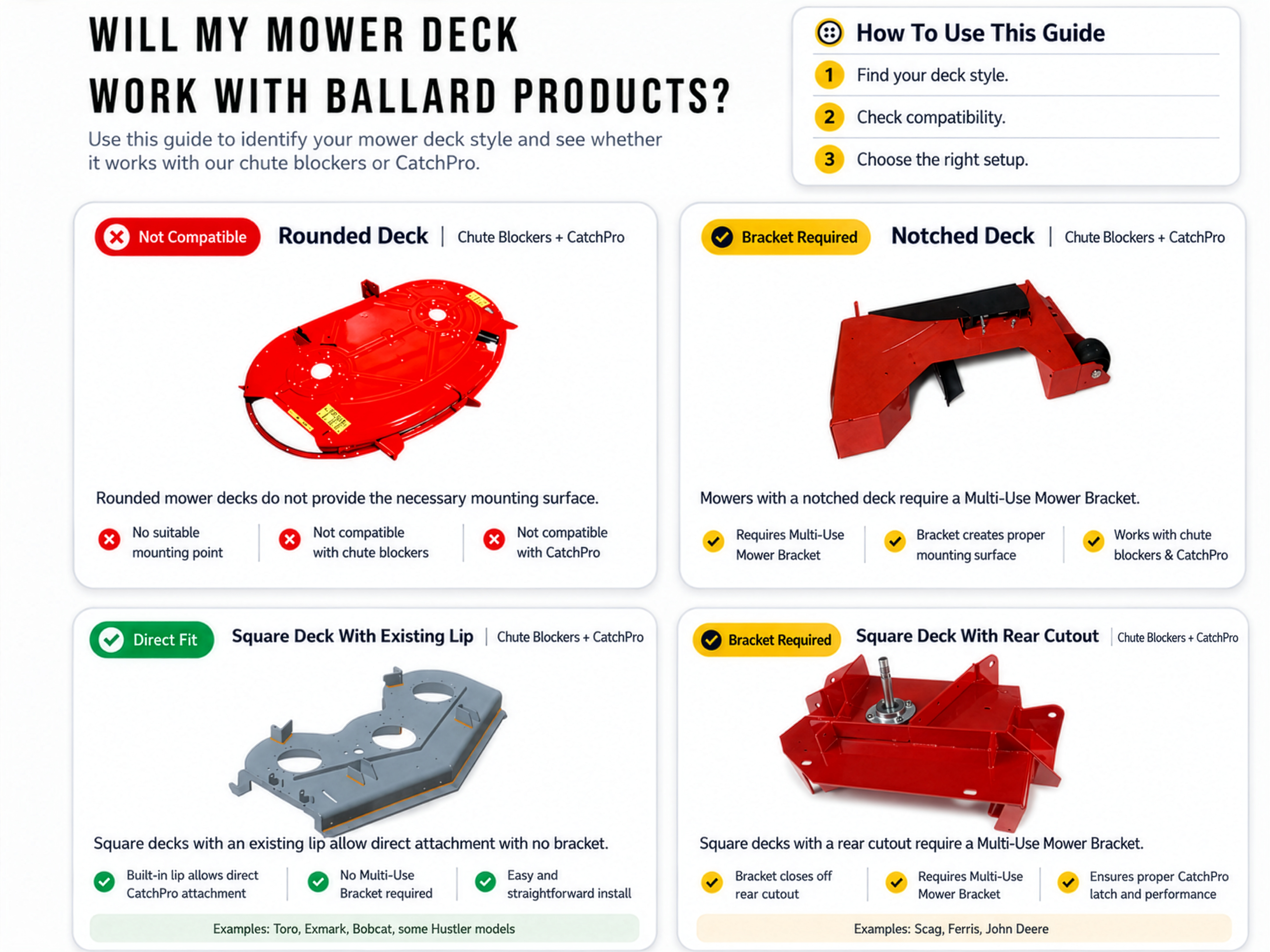 Commercial Lawn Mower Bagger - Aluminum | Mower Grass Catcher